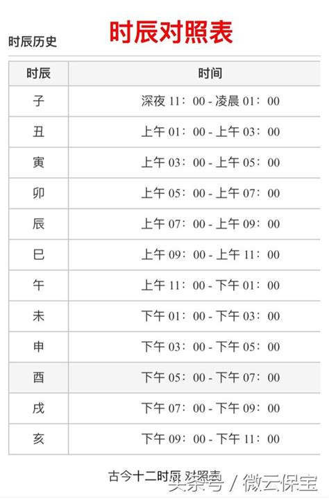 中國時辰表|【12時辰表】農曆十二時辰對照表 